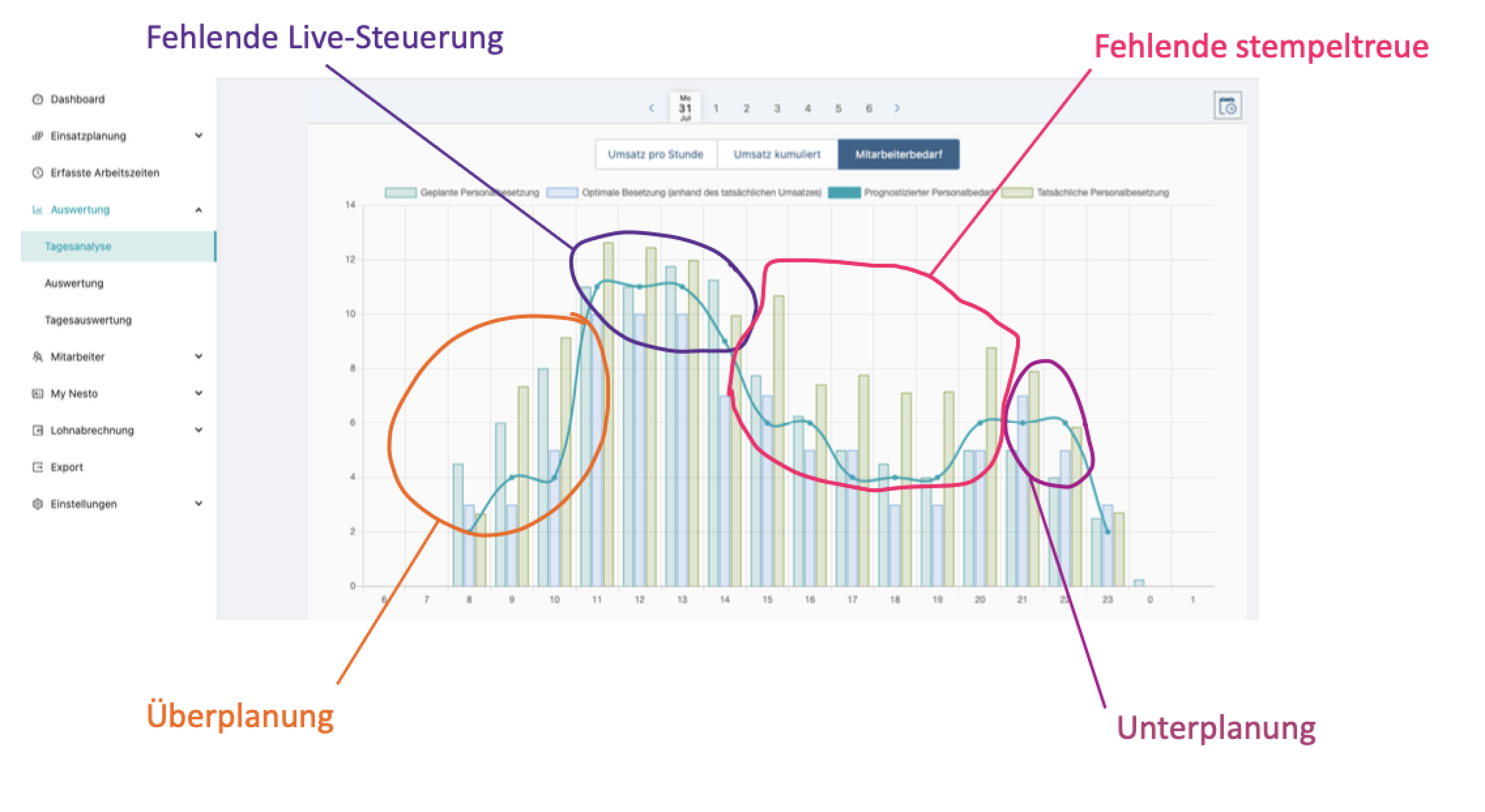 Tagesanalyse.png