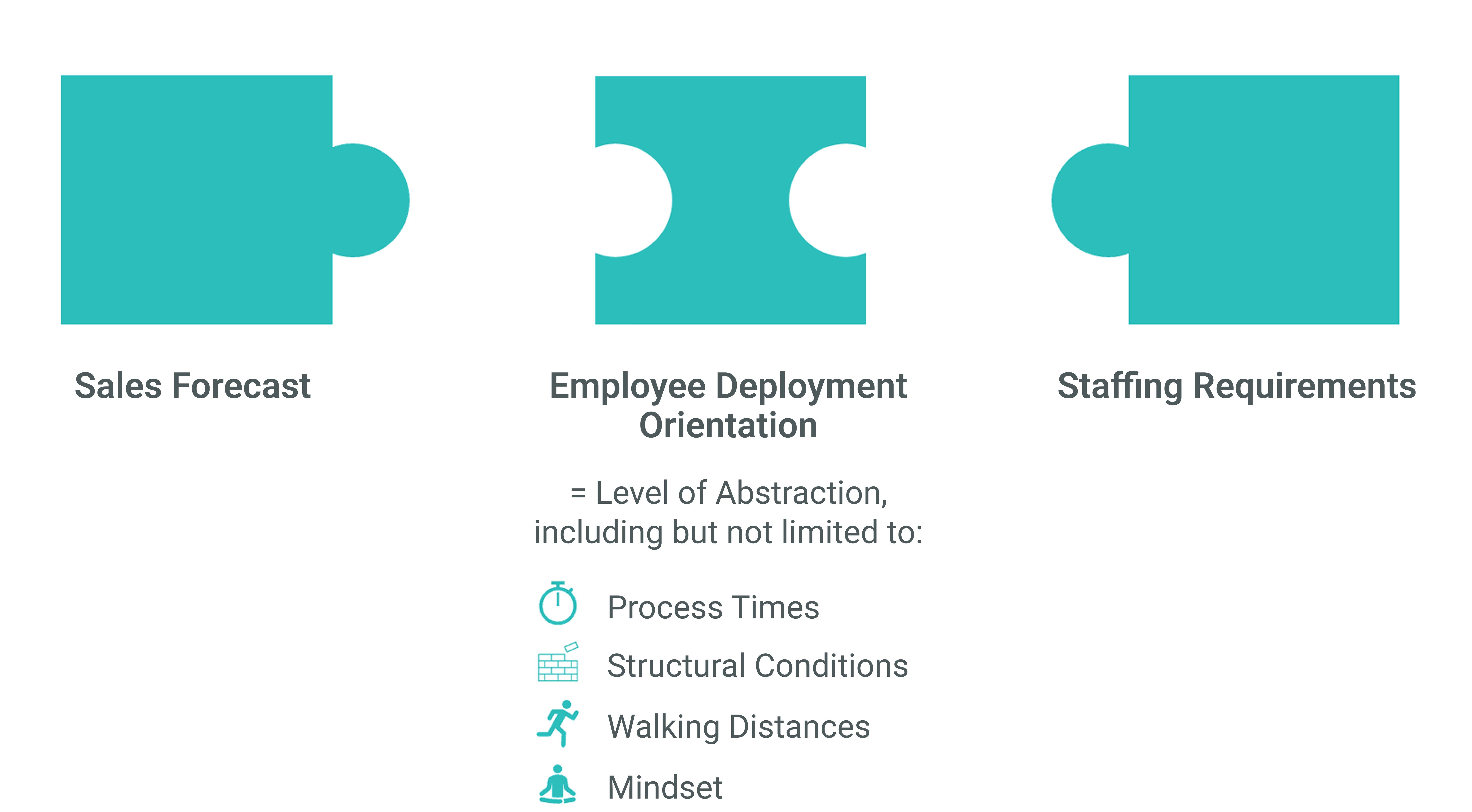 Employee Deployment Orientation.png