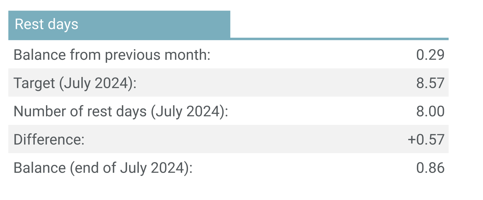 Bildschirmfoto 2025-07-03 um 07.37.29.png