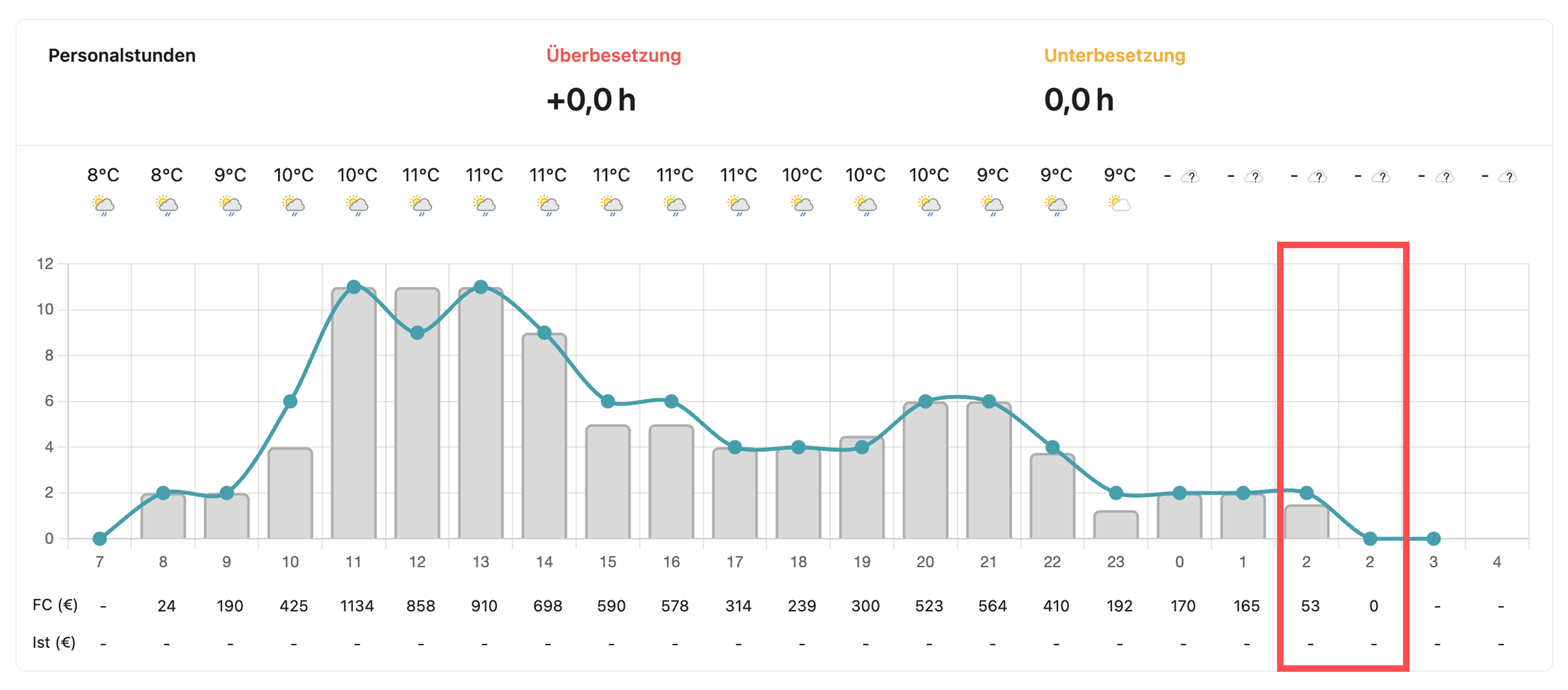 Tagesanalyse Zeitumstellung.png