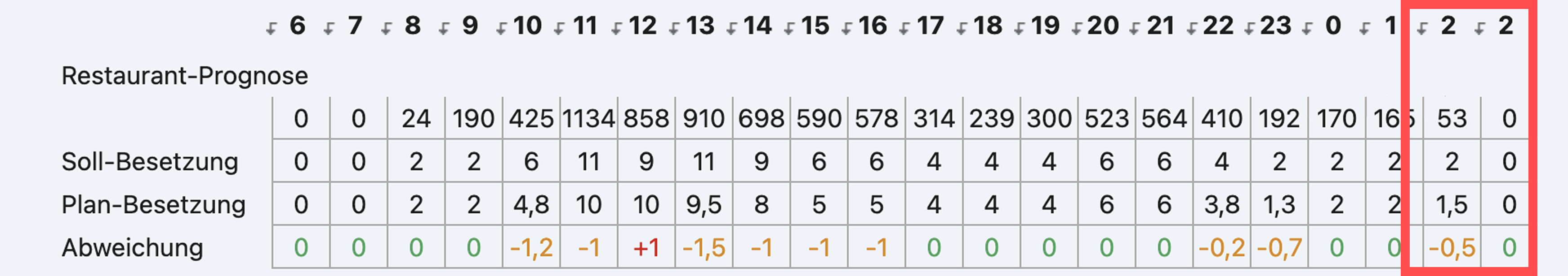 Tagesplaner Zeitumstellung.png